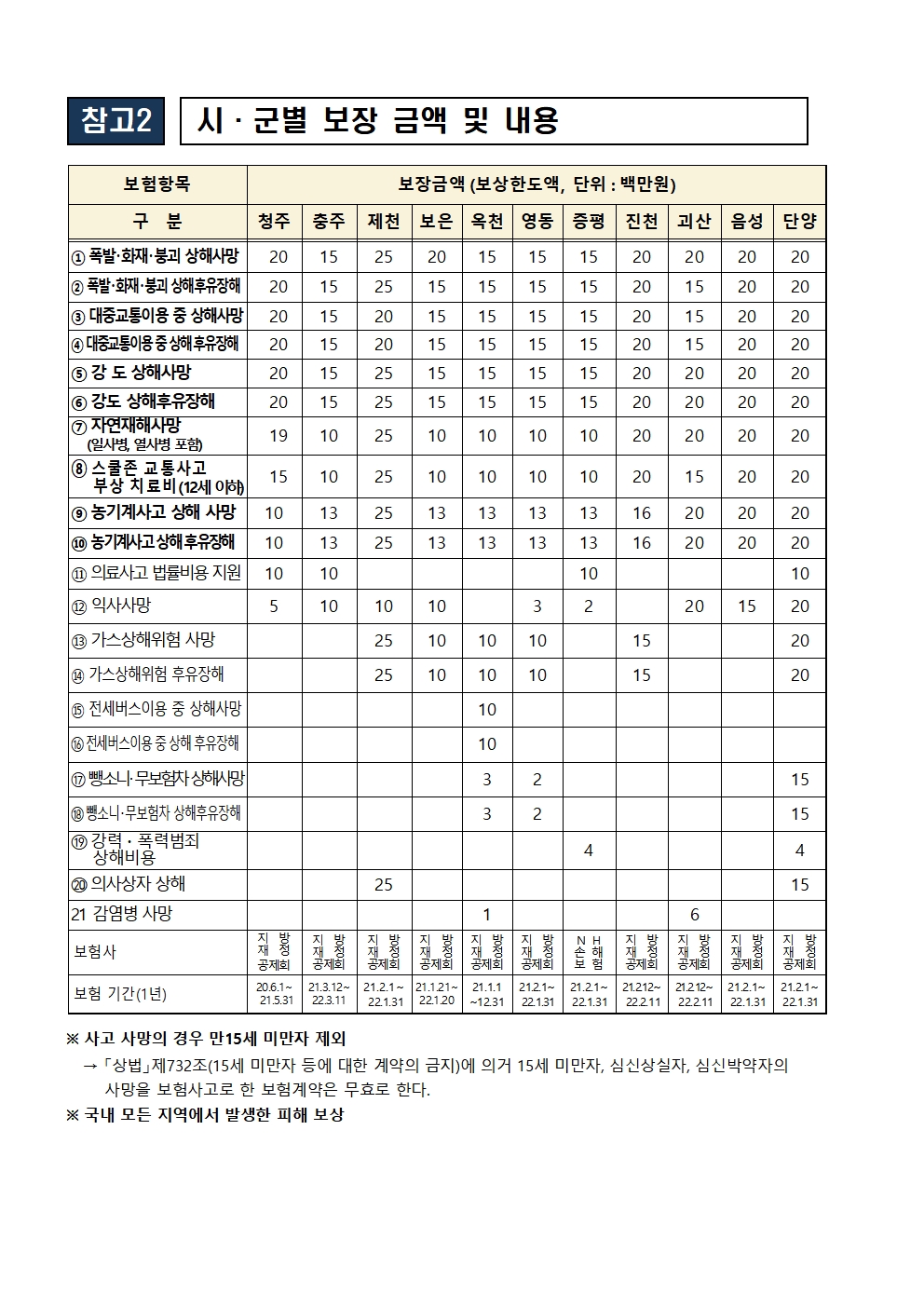 도민안전보험 홍보 및 안내자료 가정통신문002