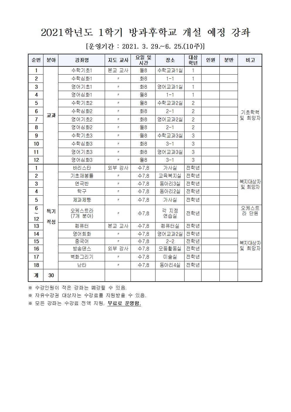 155-2021학년도 1학기 방과후학교 운영 안내002