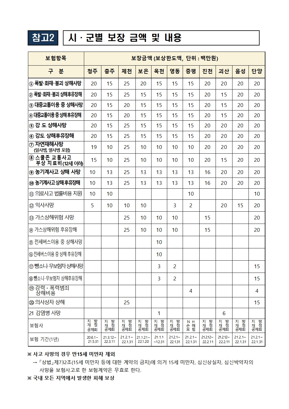 도민안전보험 홍보004