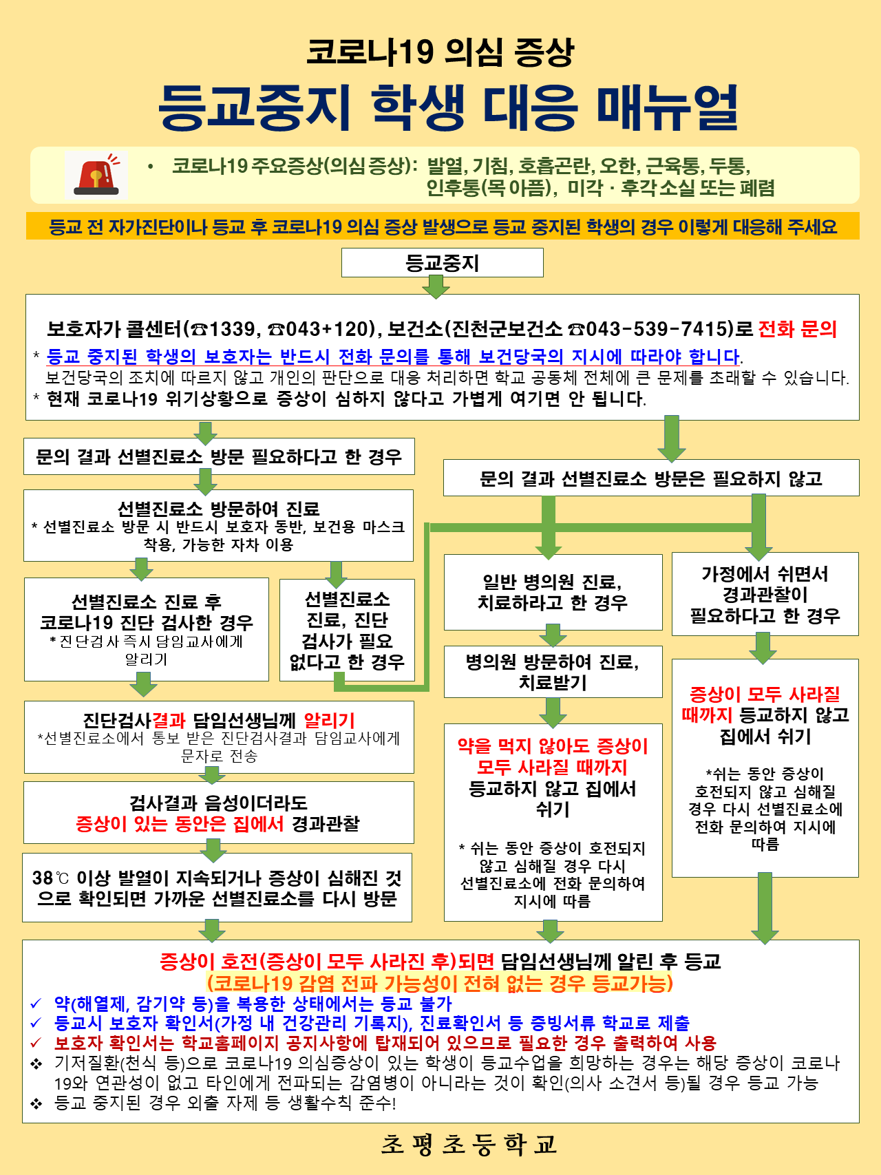 2021.코로나19 의심증상-등교중지 학생 대응 매뉴얼