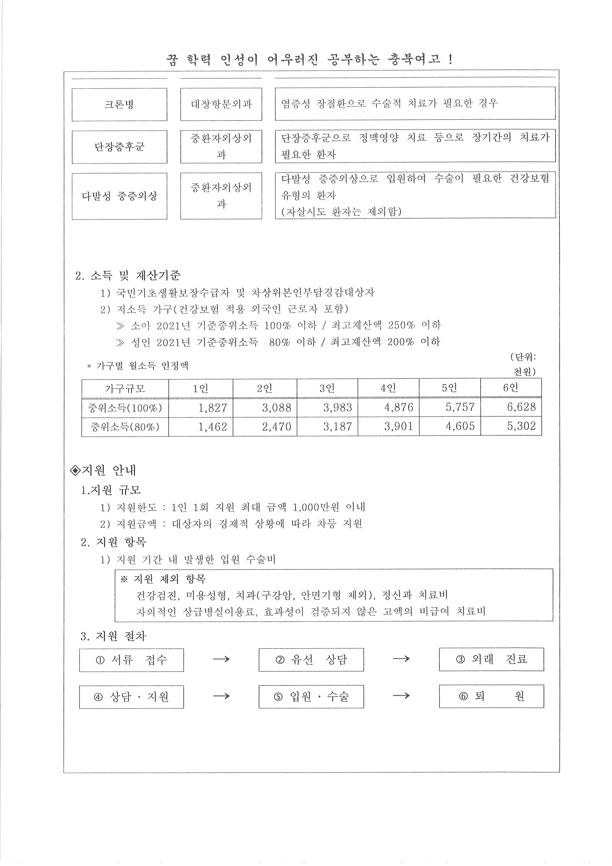 서울아산병원 희망나누기 캠페인 안내2