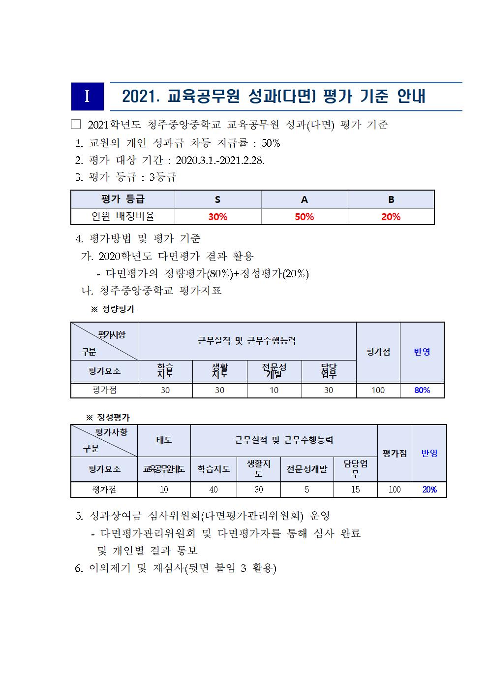 2021. 교육공무원 성과[다면] 평가 기준 안내001