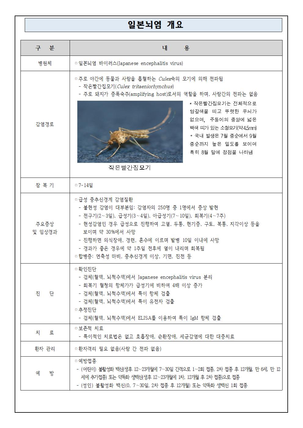 일본뇌염주의보 행동수칙 안내002