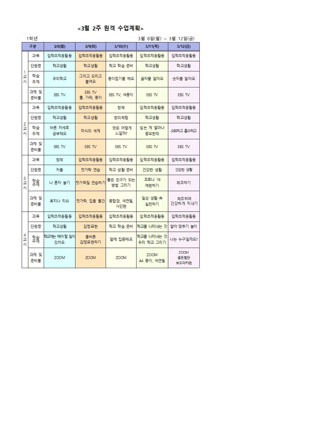 3월 2주 주간학습안내 (최종)001