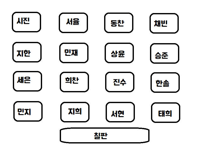 자리 바꾸기