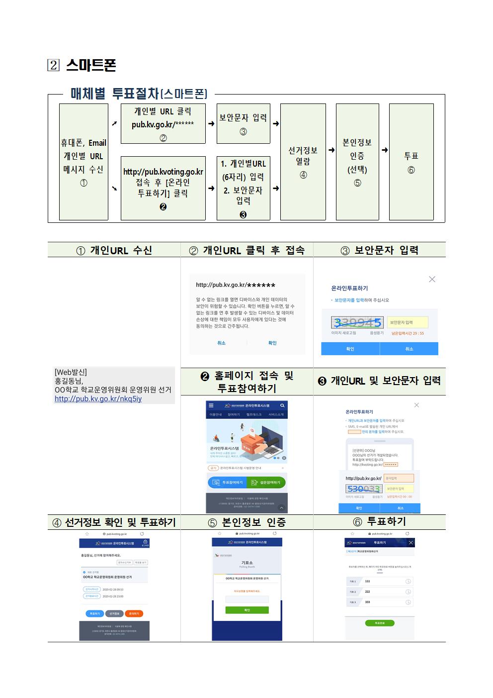 온라인투표시스템 매체별 투표방법 안내(2021학년도)002