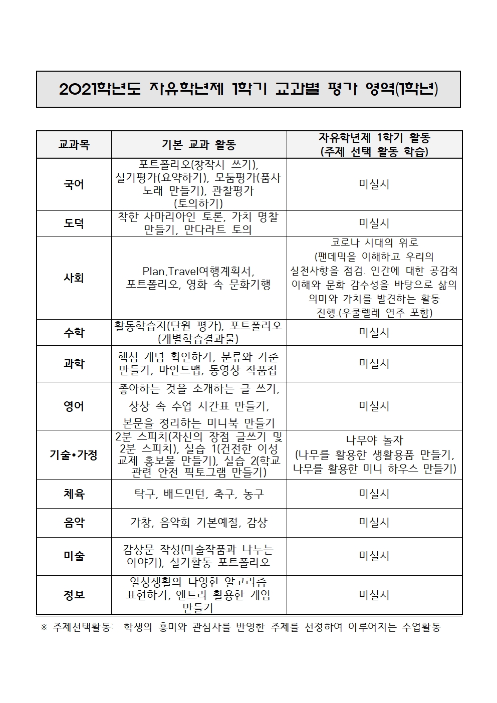 2021학년도 자유학년제 1학기 평가 안내 가정통신문(1학년)002