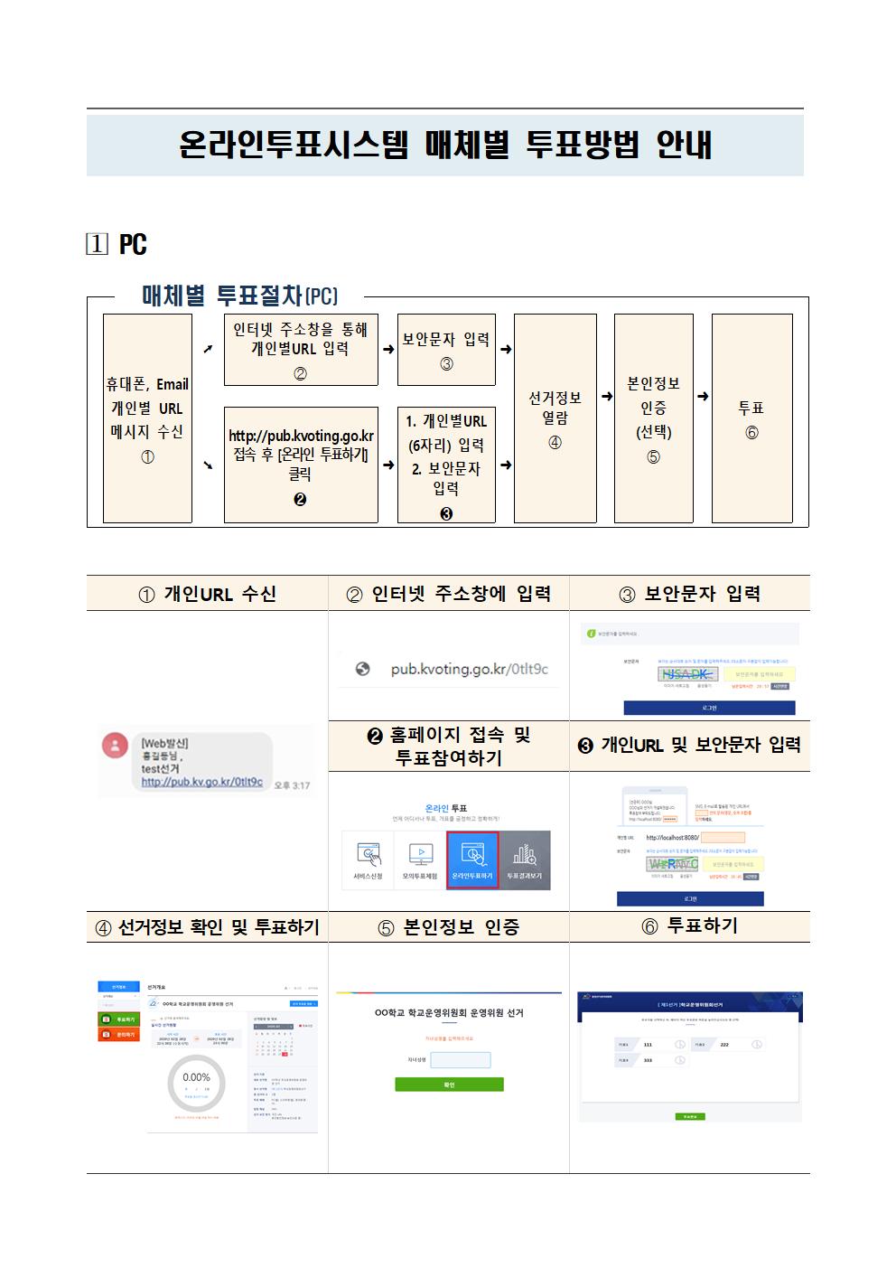 온라인투표시스템 매체별 투표방법 안내(2021학년도)001