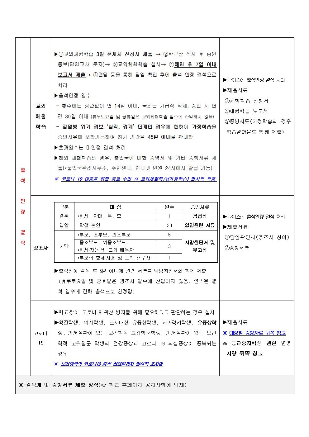 (단재초)2021학년도 출결 처리 학부모 안내장002