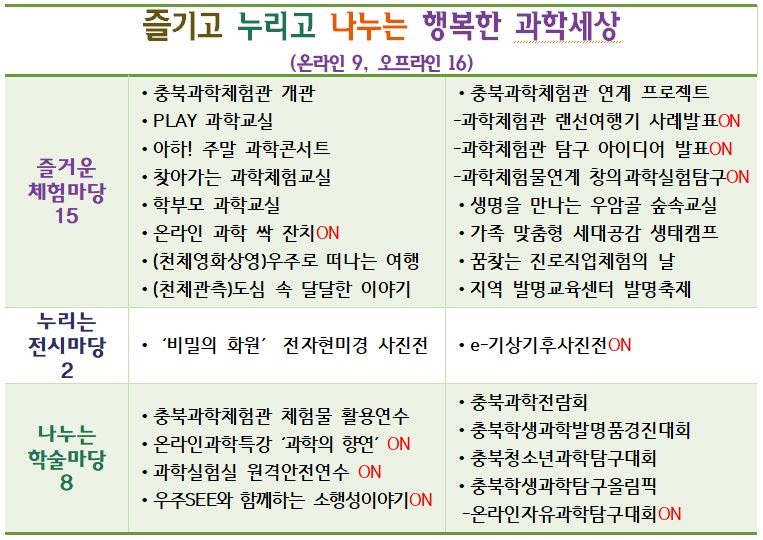 충북직지사랑 과학한마당 활동 개요