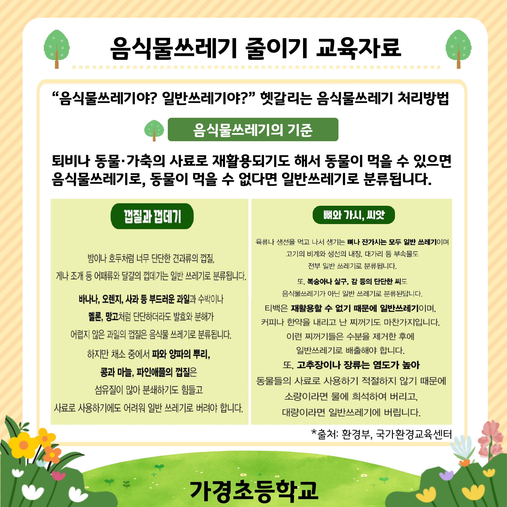 4월 음식물쓰레기 줄이기 교육자료(제대로 배출하기)