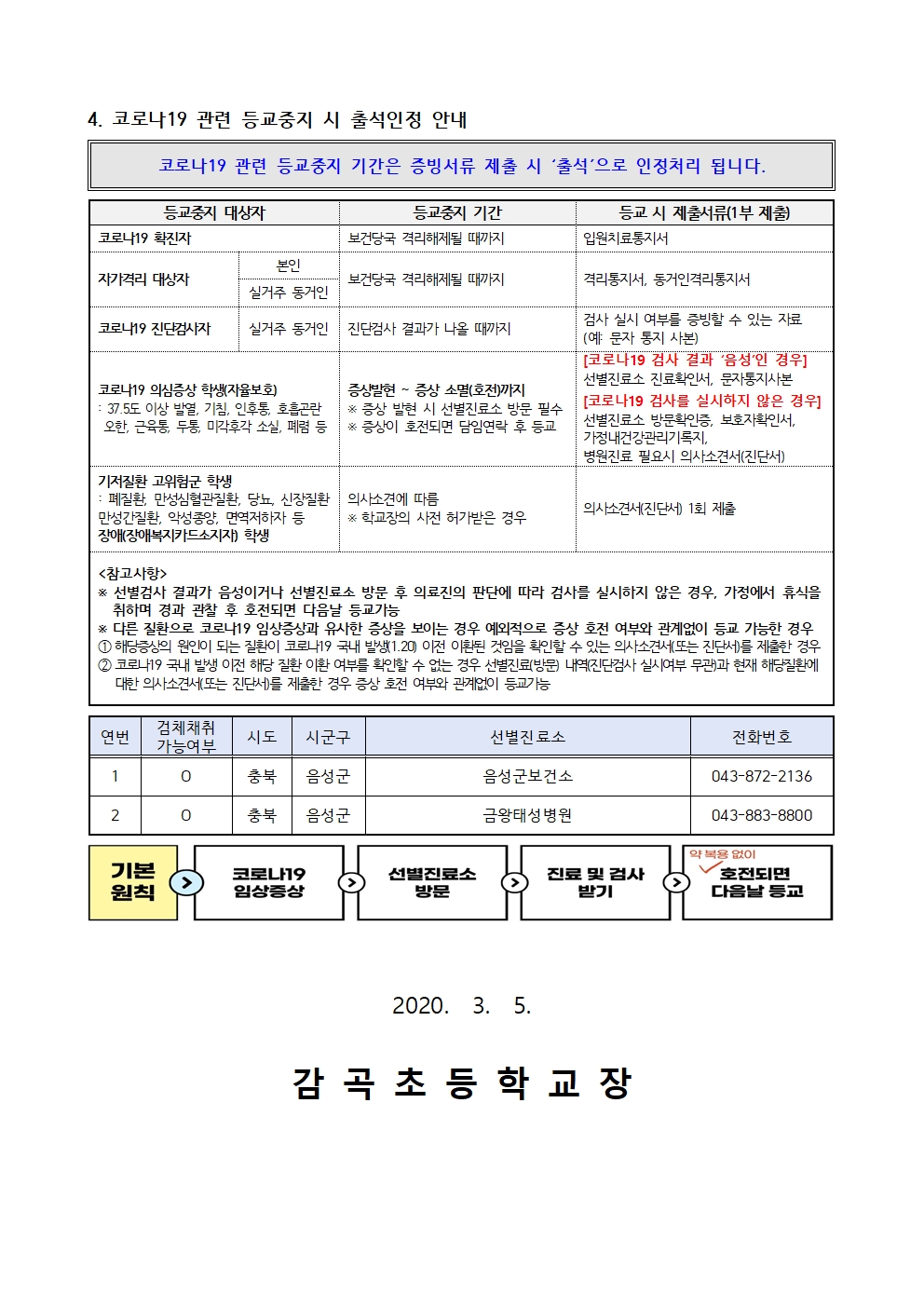 개학대비 코로나19 예방 안내002