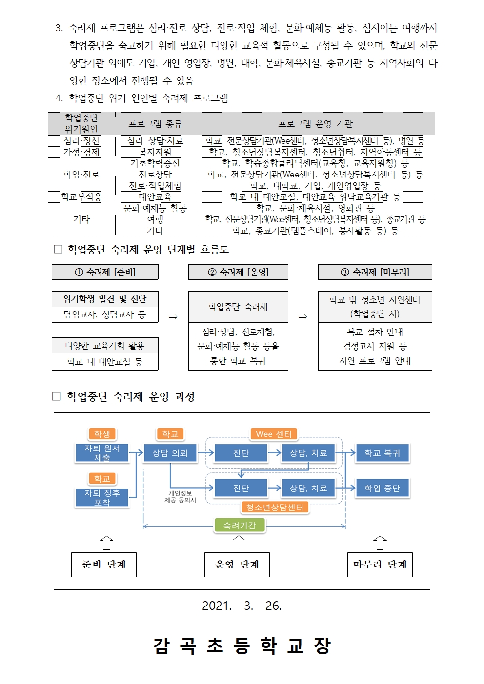 2021. 학업중단 숙려제 운영 안내장002