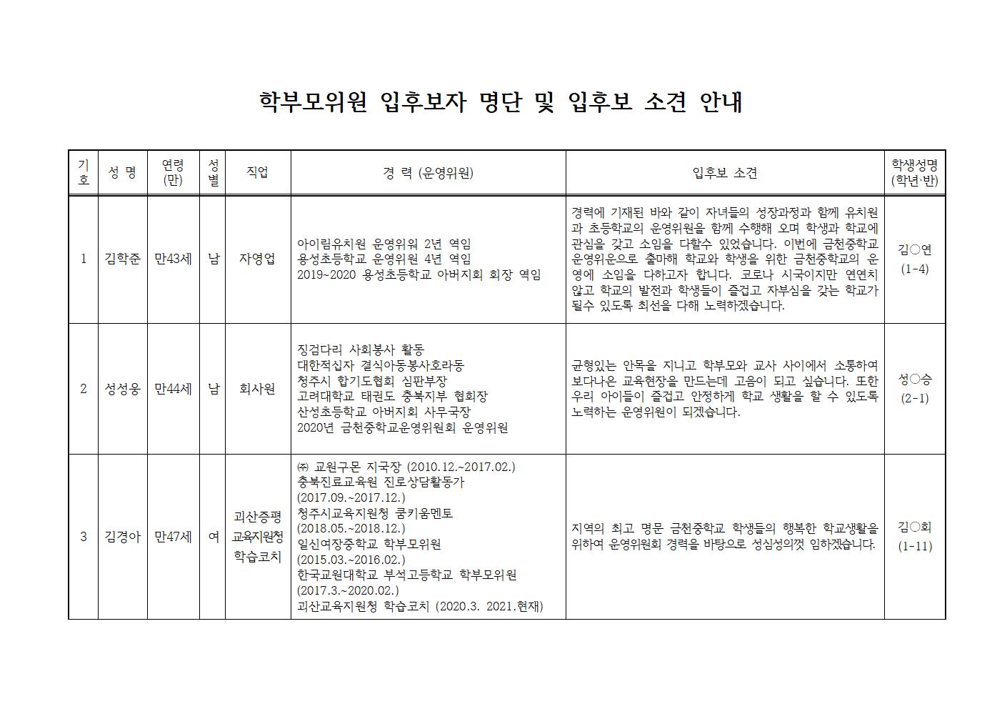 4-1. 학부모위원 입후보 소견 및 무투표실시 안내002