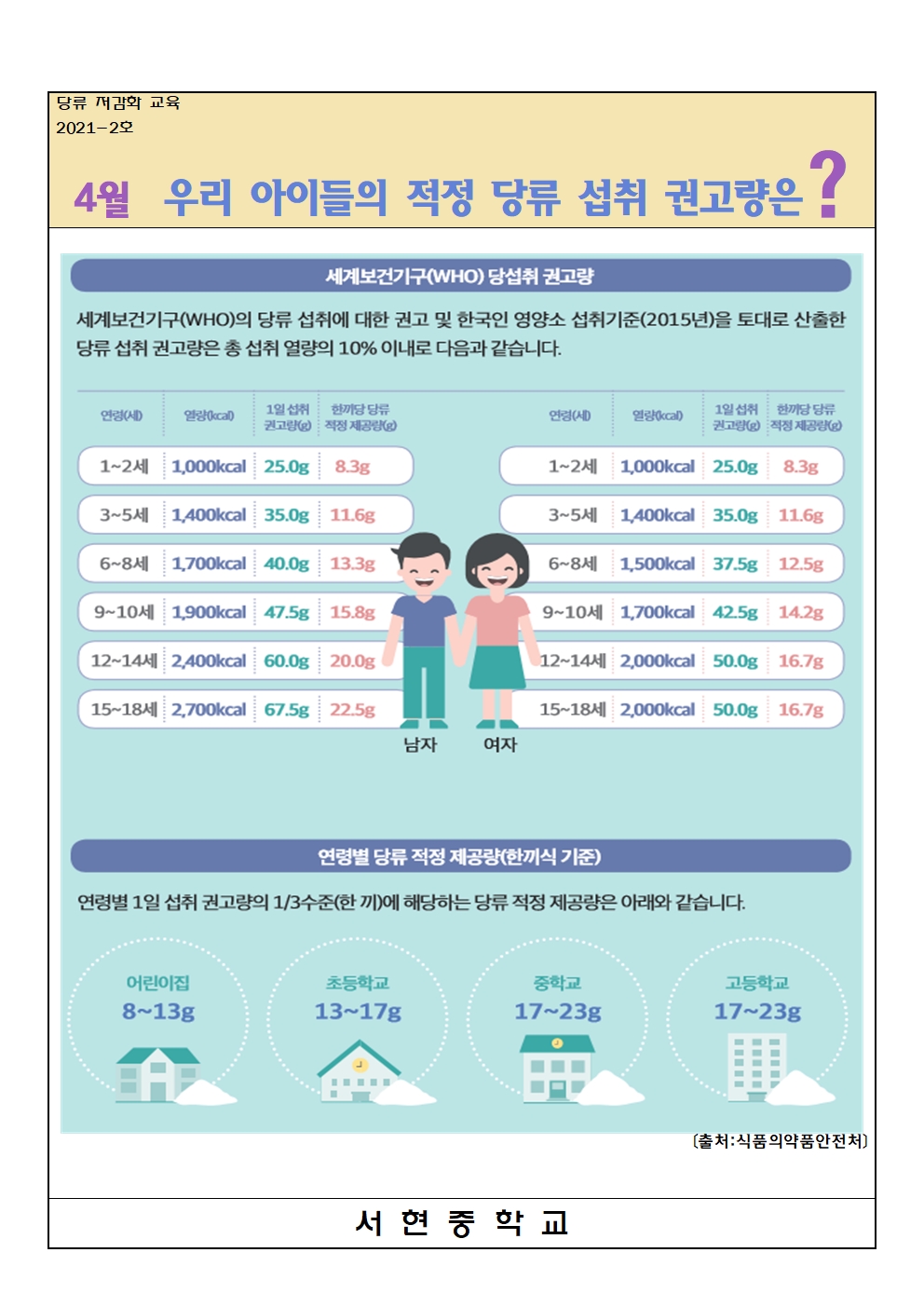 당류 저감화 교육자료