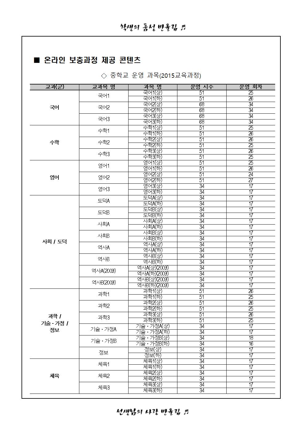 2021.1학기 온라인 수업(보충학습과정)신청 가정통신문004