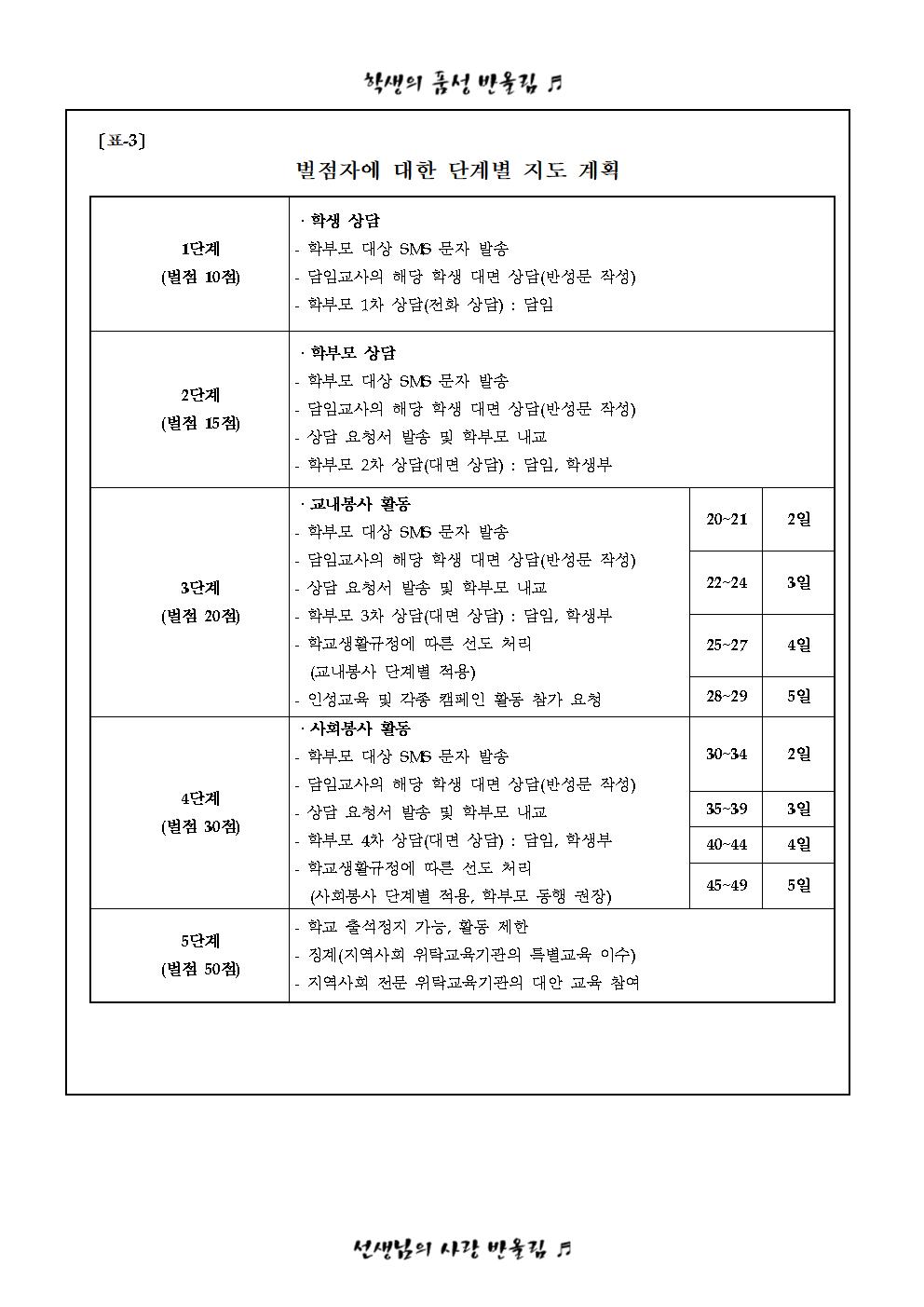 생활평점제(그린마일리지제) 운영 안내004