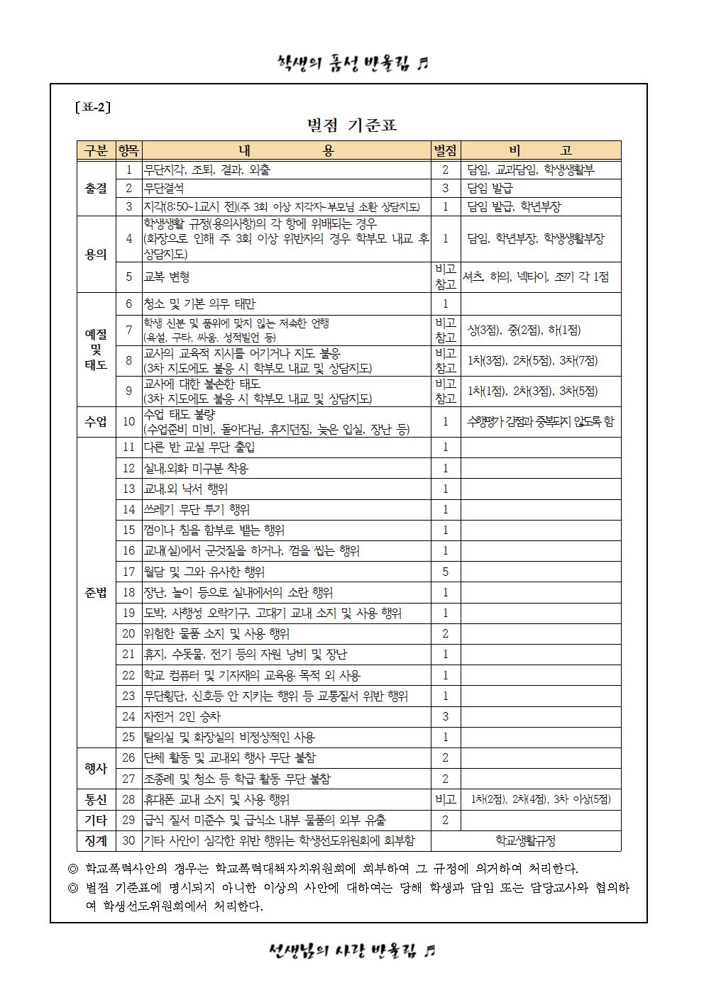 생활평점제(그린마일리지제) 운영 안내003