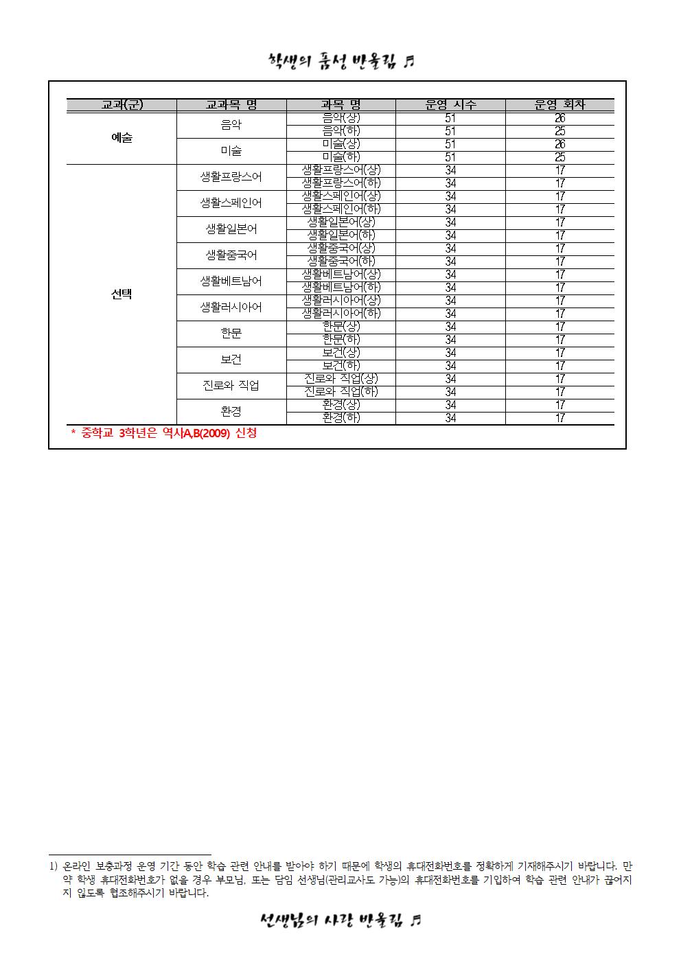 2021.1학기 온라인 수업(보충학습과정)신청 가정통신문005