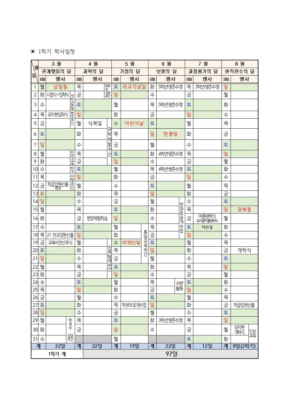 2021 연간 수업일 수 및 학사일정(직지초)002