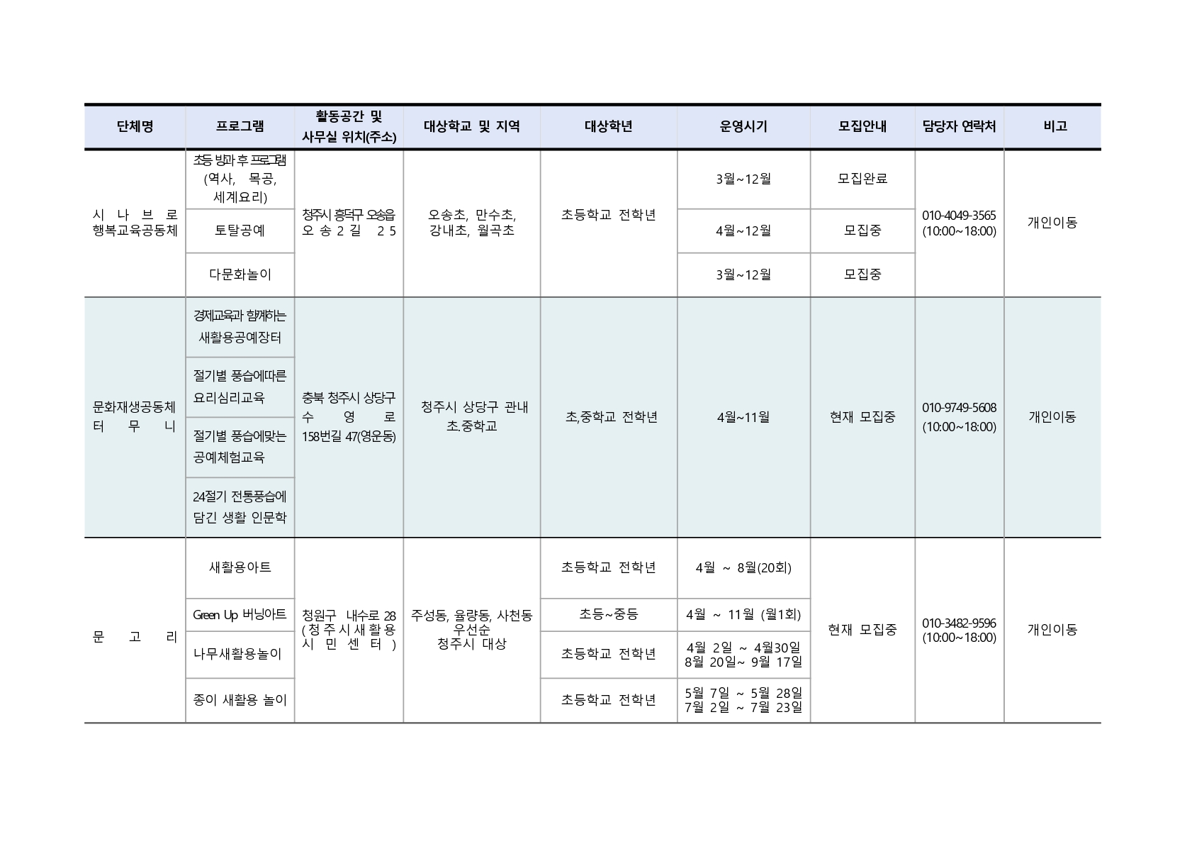 2021. 청주행복교육지구 민간공모사업 프로그램 학생 모집 안내_8