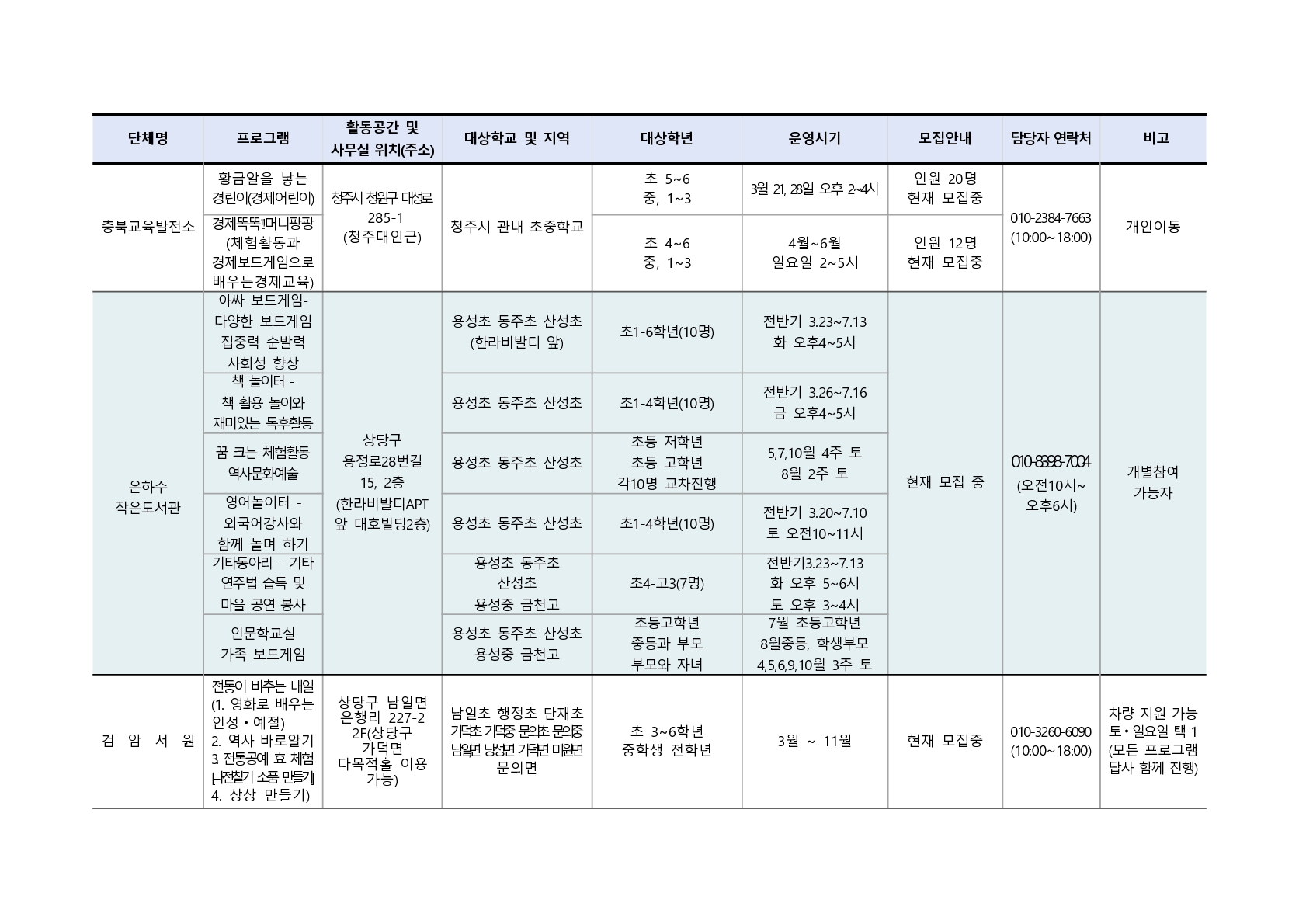 2021. 청주행복교육지구 민간공모사업 프로그램 학생 모집 안내_6