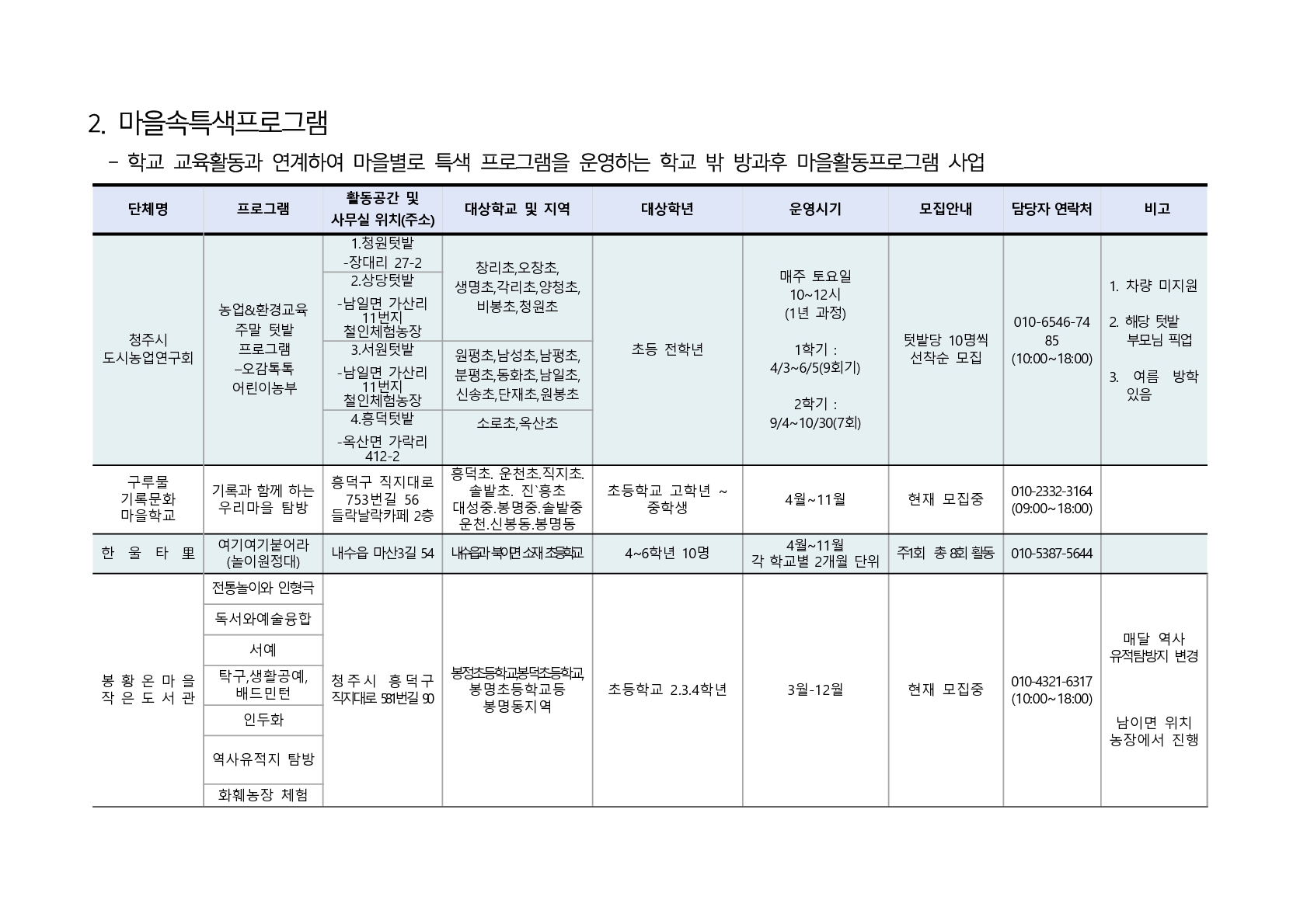 2021. 청주행복교육지구 민간공모사업 프로그램 학생 모집 안내_2