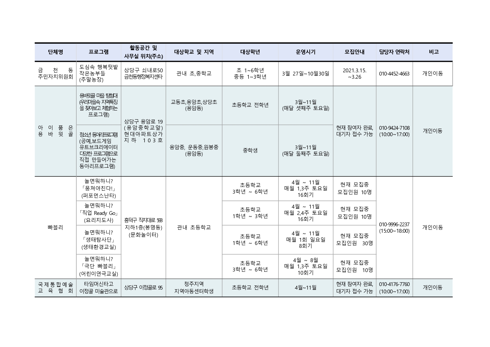 2021. 청주행복교육지구 민간공모사업 프로그램 학생 모집 안내_5