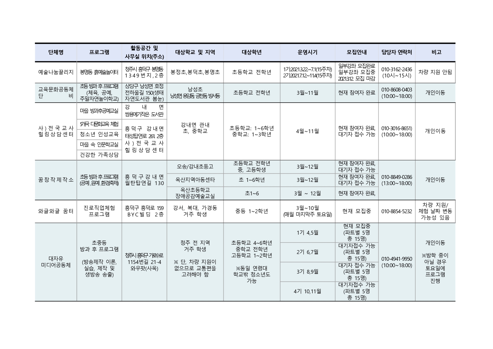 2021. 청주행복교육지구 민간공모사업 프로그램 학생 모집 안내_4