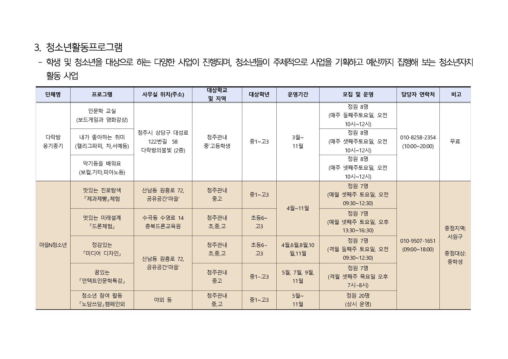 2021. 청주행복교육지구 민간공모사업 프로그램 학생 모집 안내_10