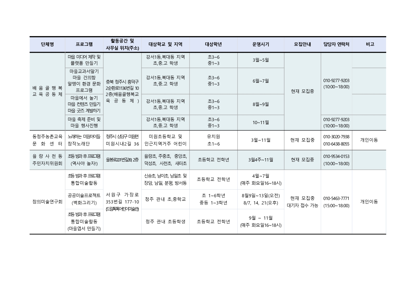 2021. 청주행복교육지구 민간공모사업 프로그램 학생 모집 안내_9