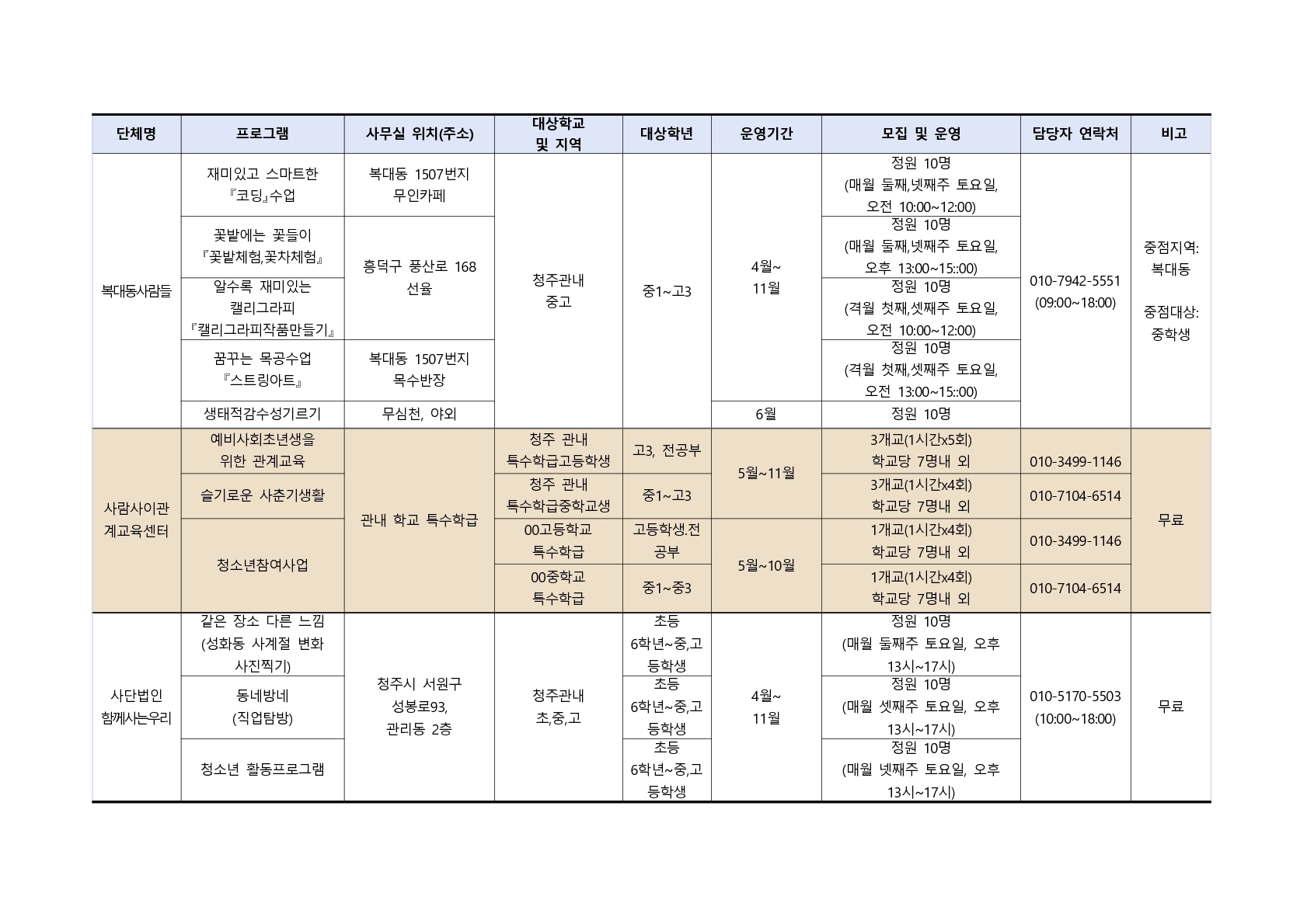 2021. 청주행복교육지구 민간공모사업 프로그램 학생 모집 안내_11