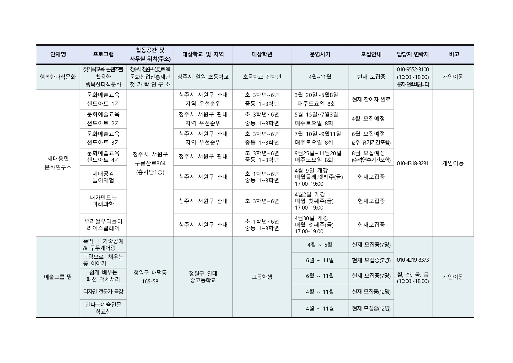 2021. 청주행복교육지구 민간공모사업 프로그램 학생 모집 안내_3