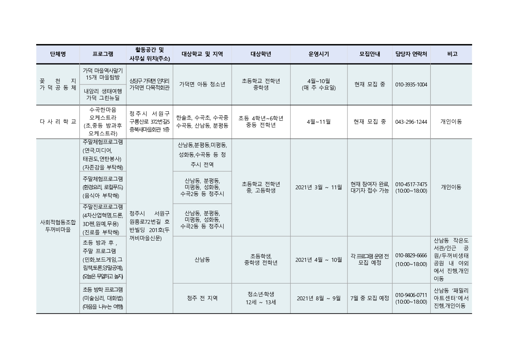 2021. 청주행복교육지구 민간공모사업 프로그램 학생 모집 안내_7