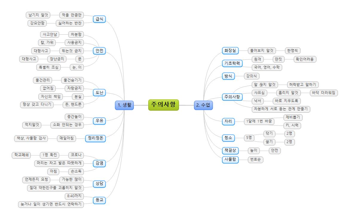 주의사항 (1)