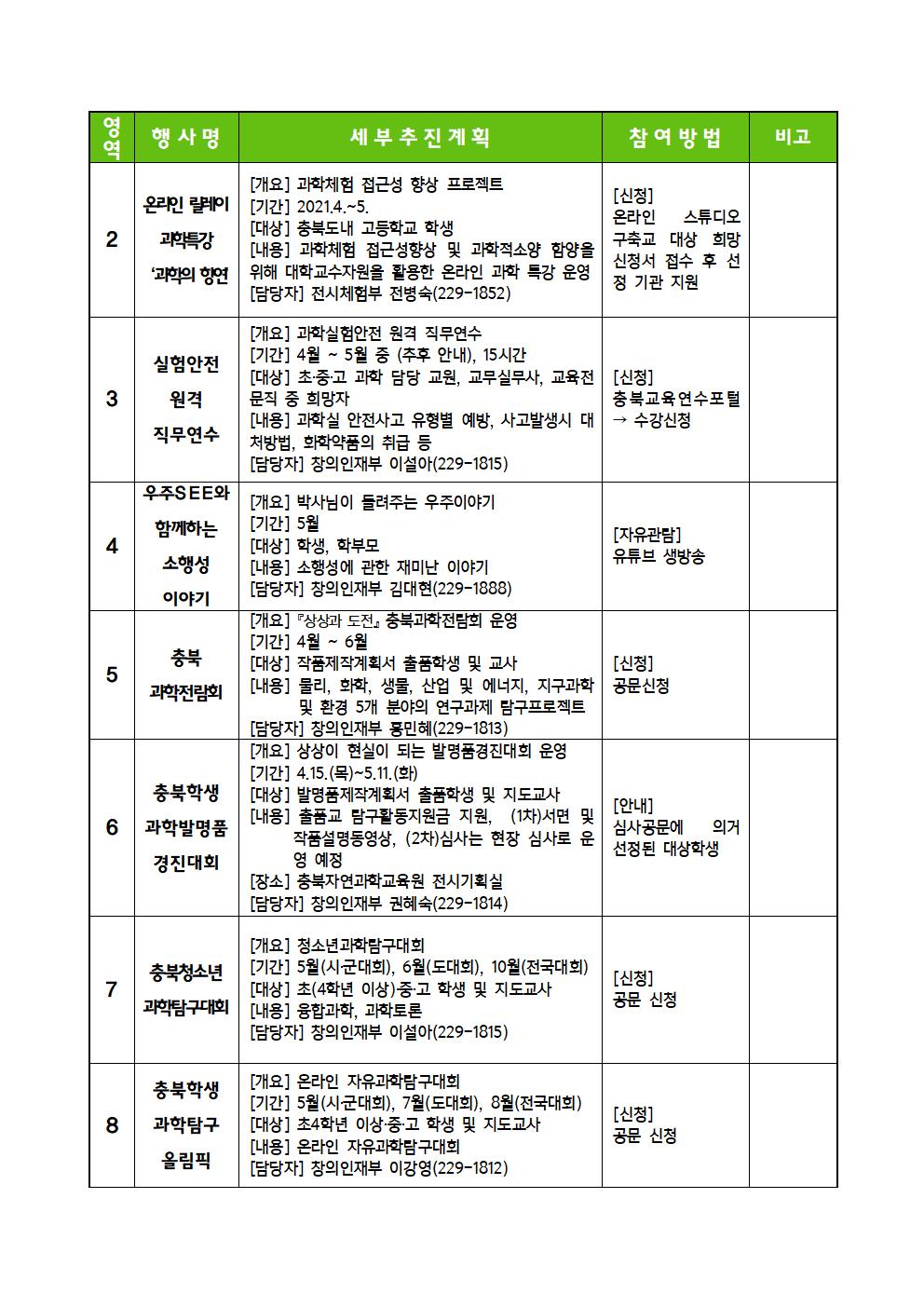 2021.충북직지사랑 과학한마당 안내문005