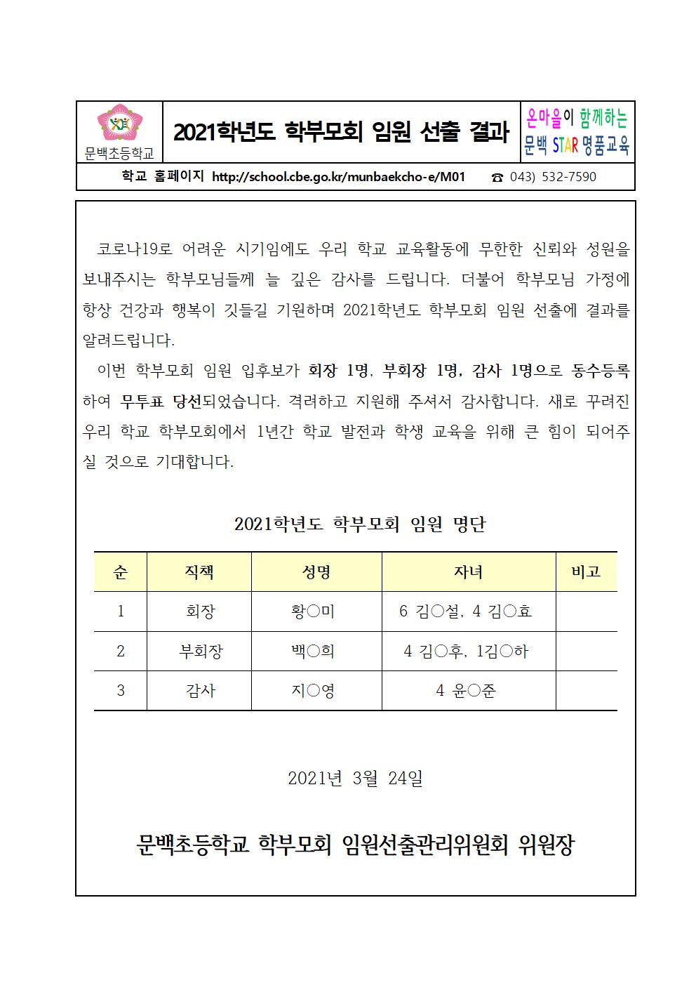 2021학년도 학부모회 임원 선출 결과001