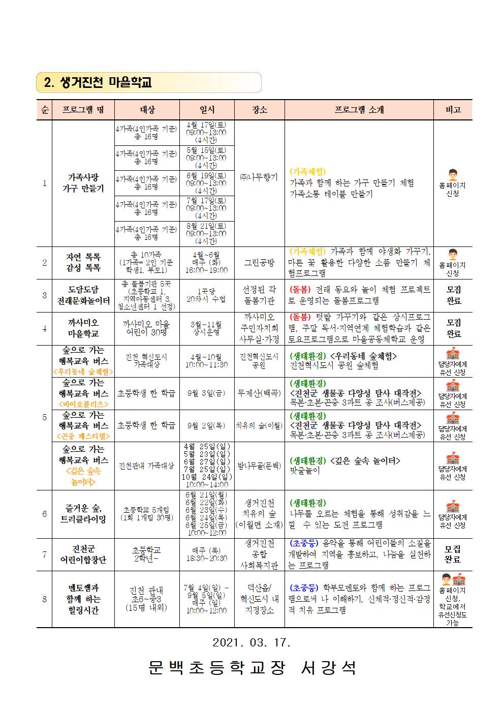 진천행복교육지구 프로그램 모집 안내002