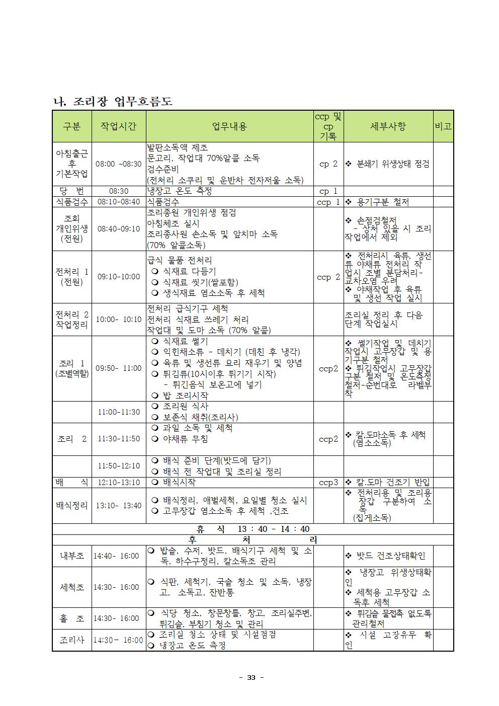 2021년 학교급식 운영계획서_내수중036