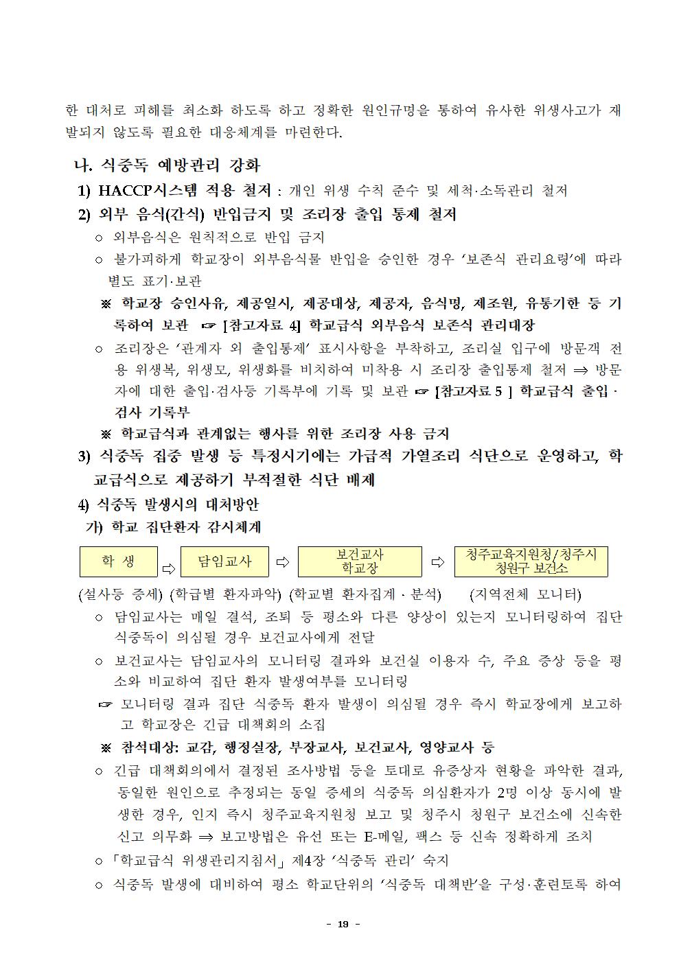 2021년 학교급식 운영계획서_내수중022