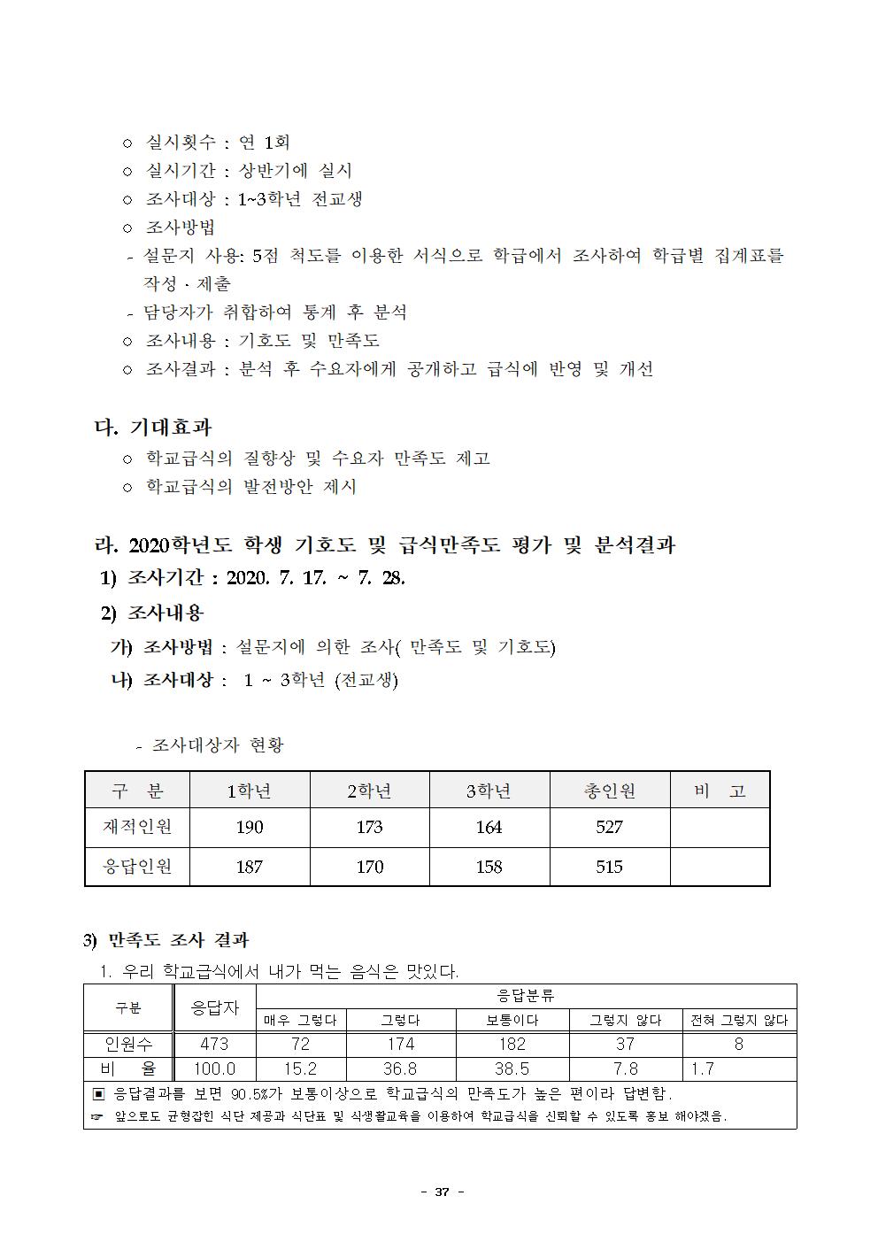 2021년 학교급식 운영계획서_내수중040