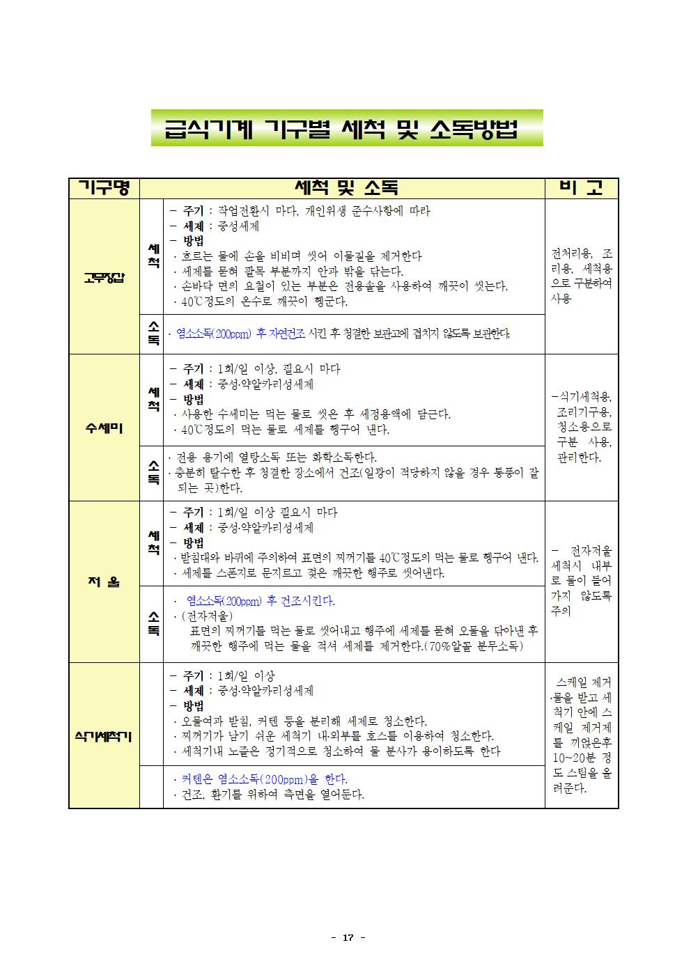 2021년 학교급식 운영계획서_내수중020