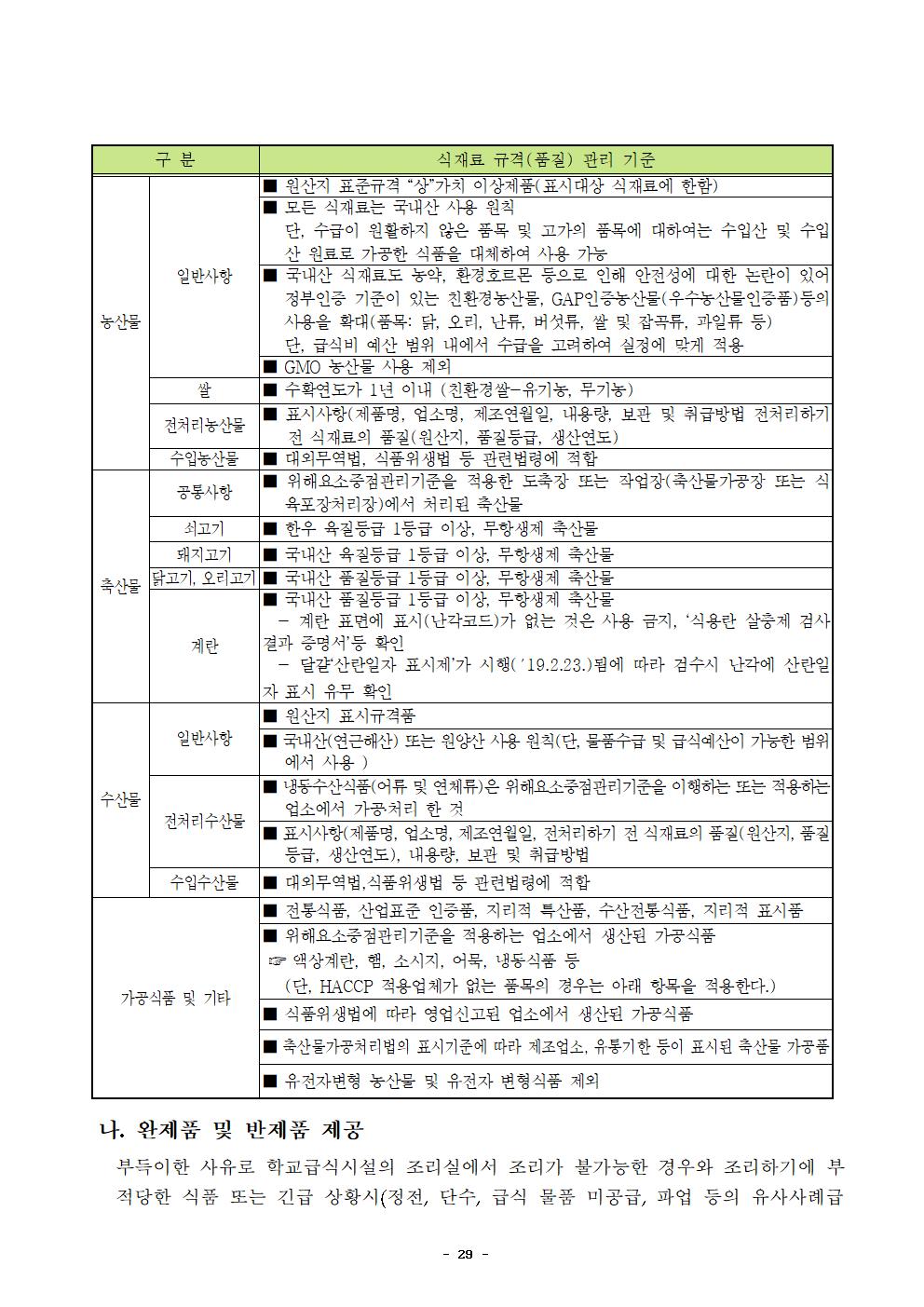 2021년 학교급식 운영계획서_내수중032