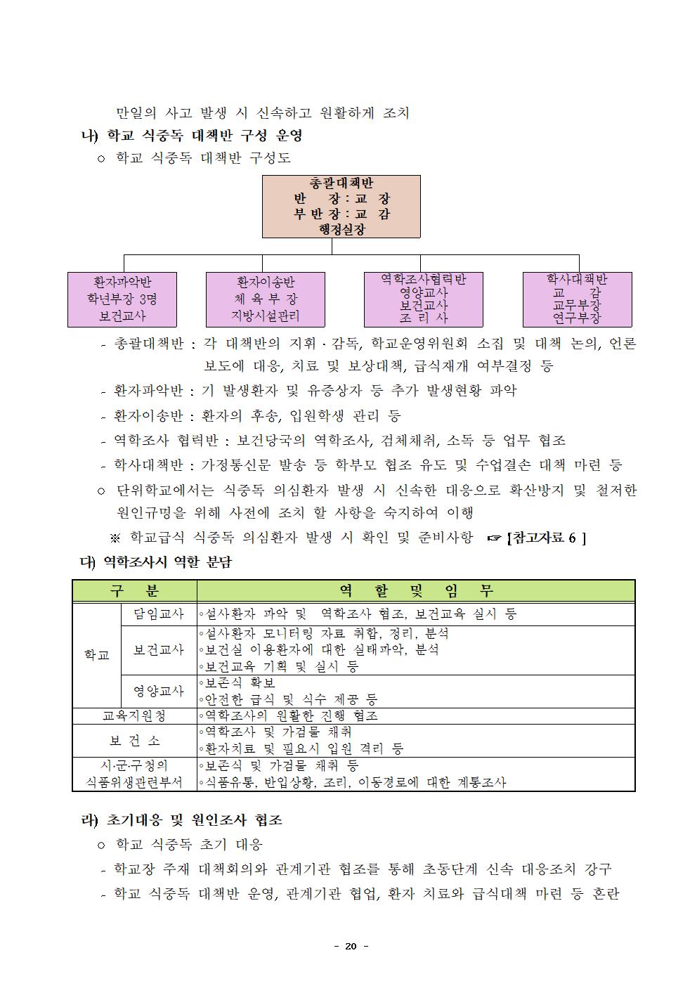 2021년 학교급식 운영계획서_내수중023