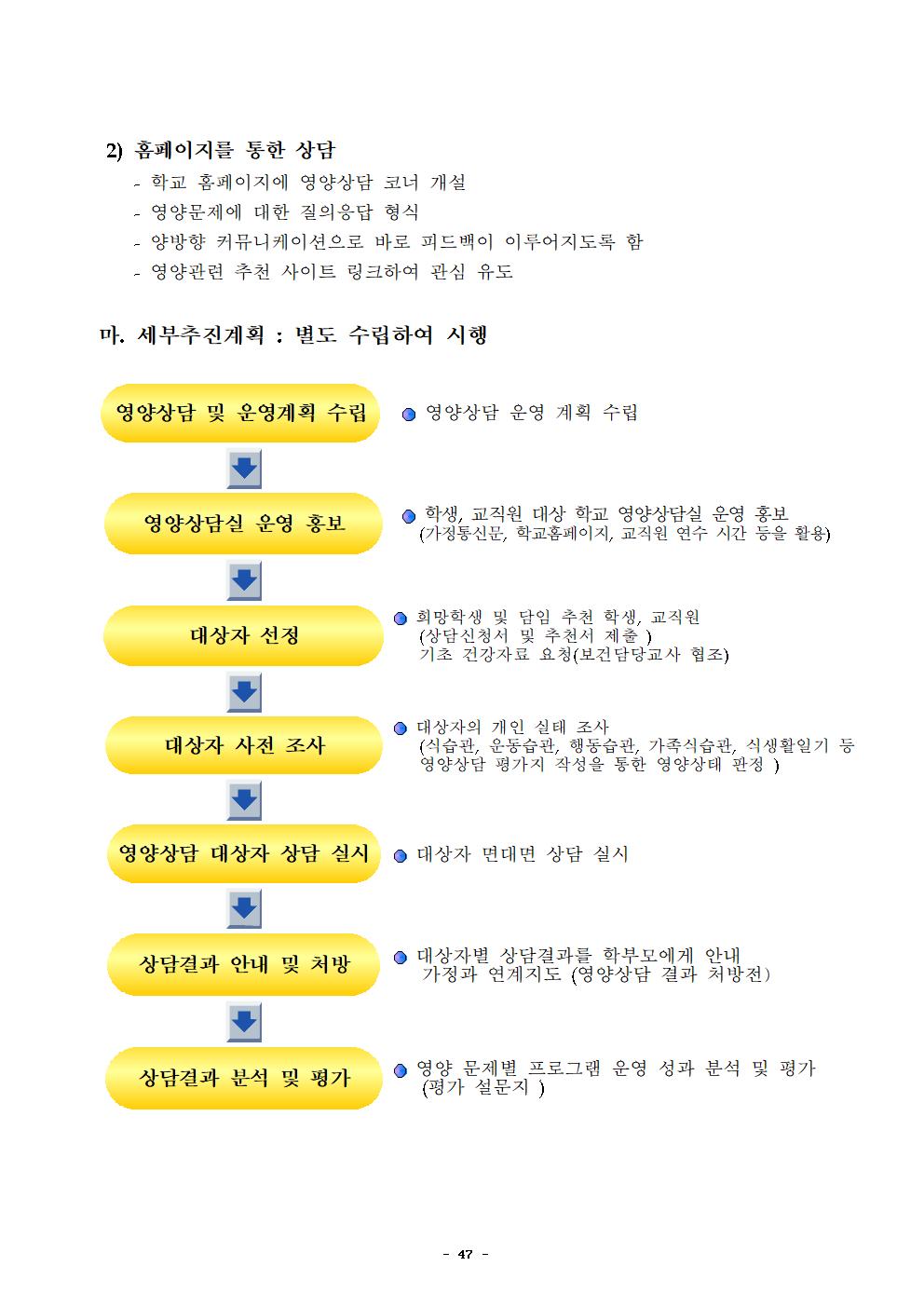 2021년 학교급식 운영계획서_내수중050