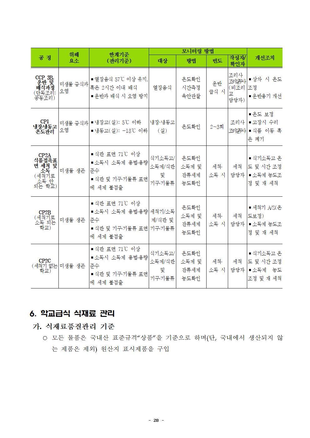 2021년 학교급식 운영계획서_내수중031