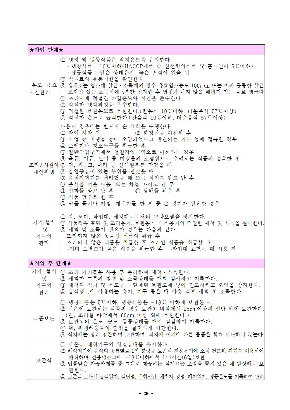 2021년 학교급식 운영계획서_내수중029