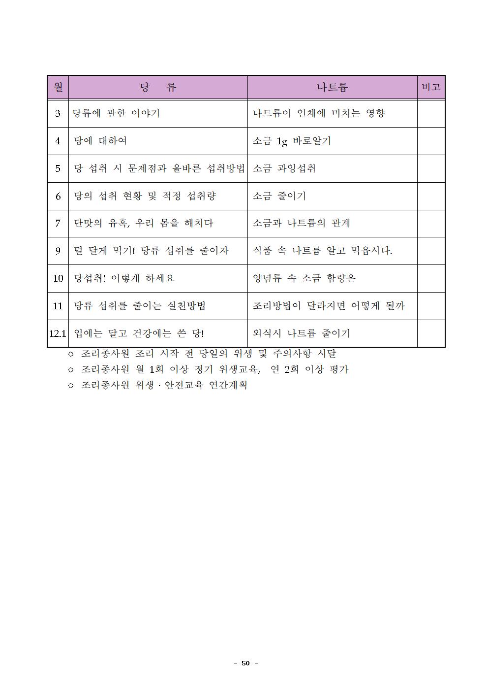 2021년 학교급식 운영계획서_내수중053