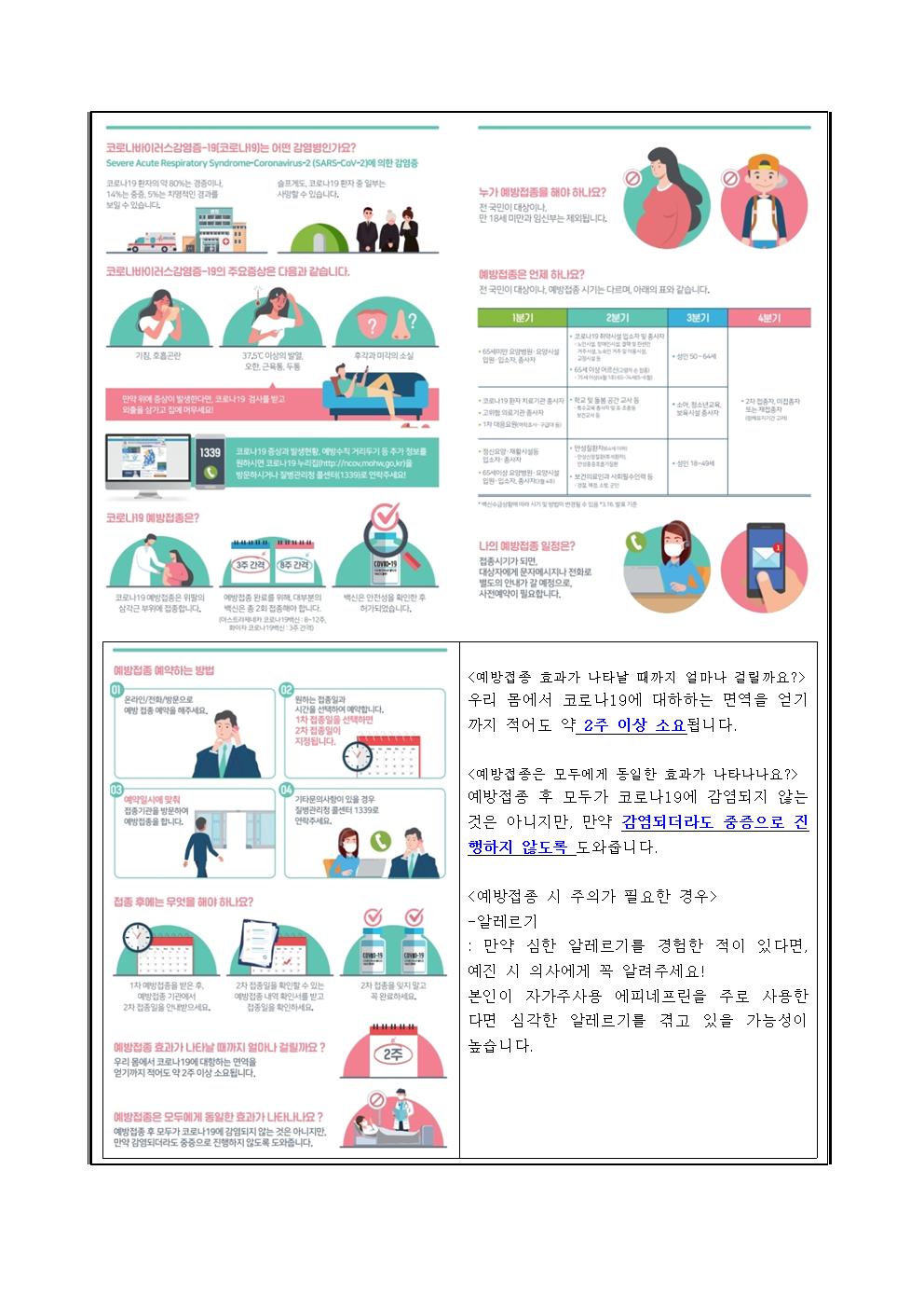 교육자료 및 가정통신문(코로나19 감염병 예방 및 코로나19 백신관련 사항 안내). 한글003