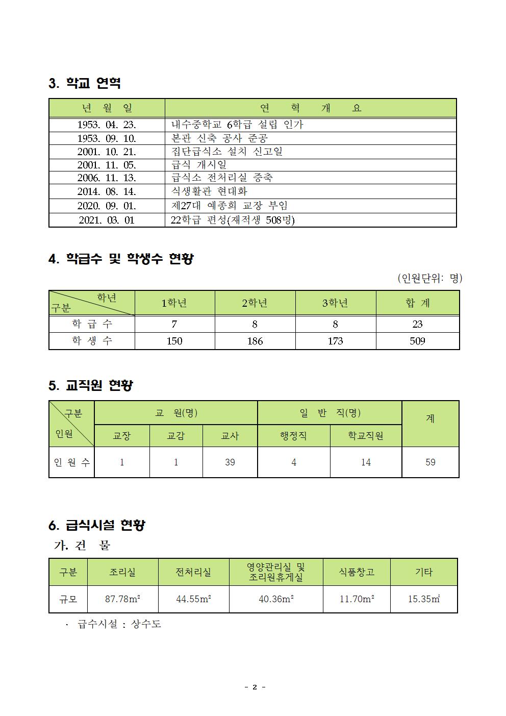 2021년 학교급식 운영계획서_내수중005